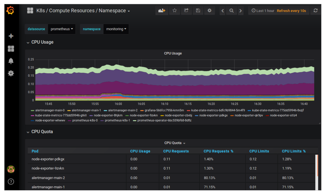 管理监控容器中的Django应用