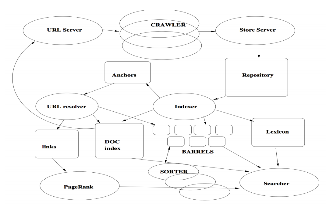 Google最早的搜索爬虫的设计